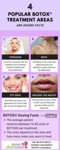 infographic botox